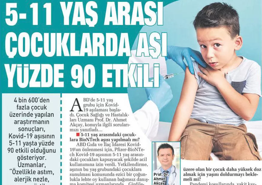 The Vaccine is 90 Percent Effective in Children Aged 5-11.